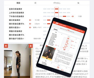 最新AIによる姿勢解析