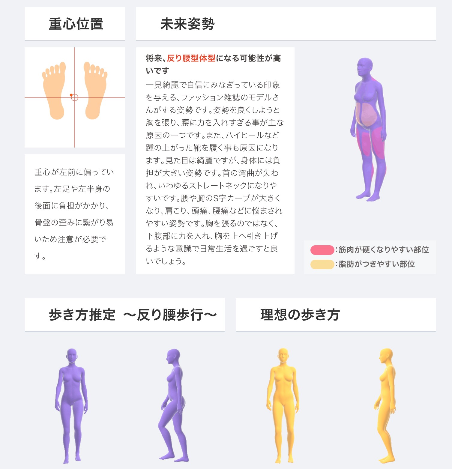 最新AIによる姿勢解析